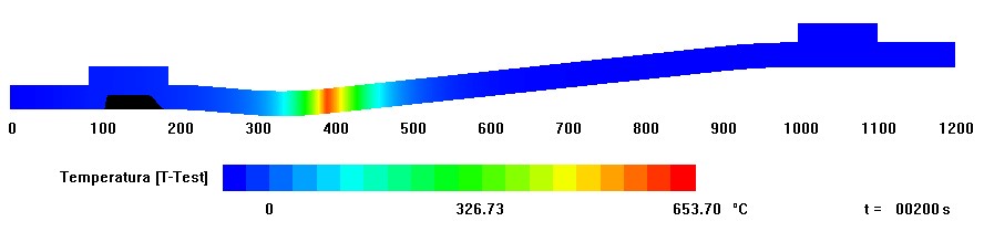 Distribution de température dans un cas d'incendie dans un tunnel